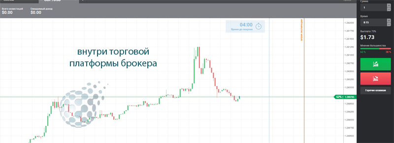 Где найти бинарные опционы по 1 доллару